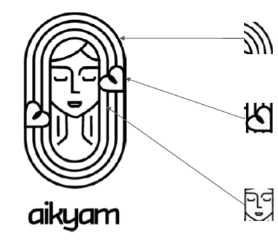akiyam infographic image - size 400 x 350 pixels